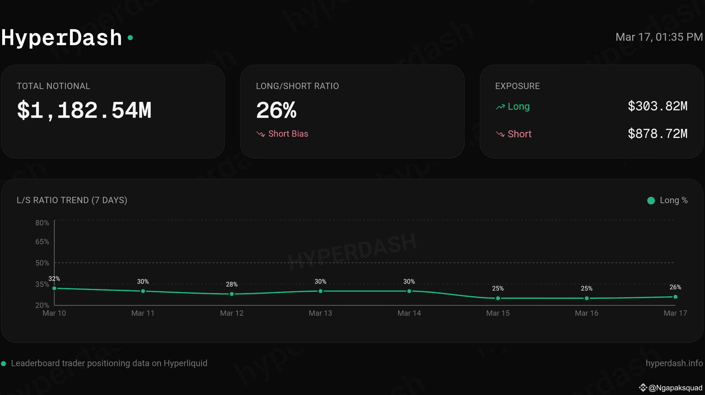 📌 TRADERS MUST KNOW THIS | Ngapaksquad on Binance Square