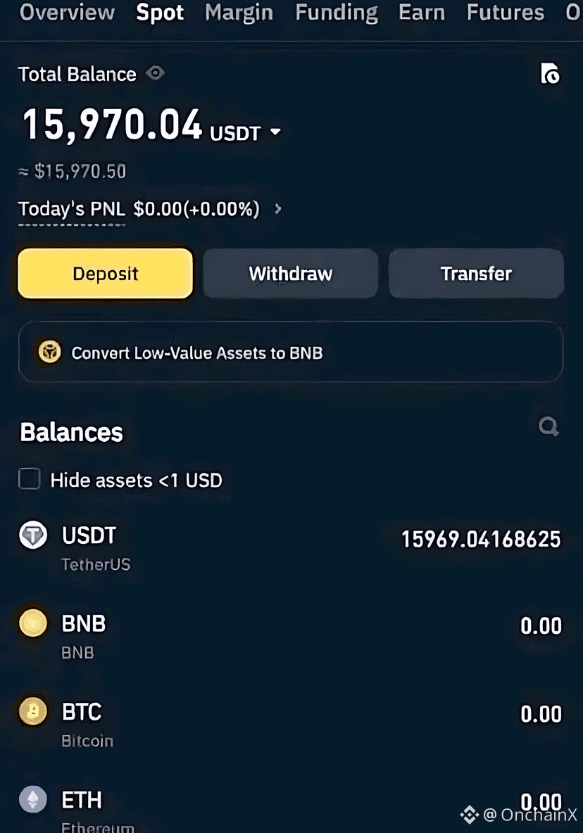将500美元变成了15,000美元以上.$TRADOOR $RIVER 感觉像未来的百万富翁。 | OnchainX发布于币安广场