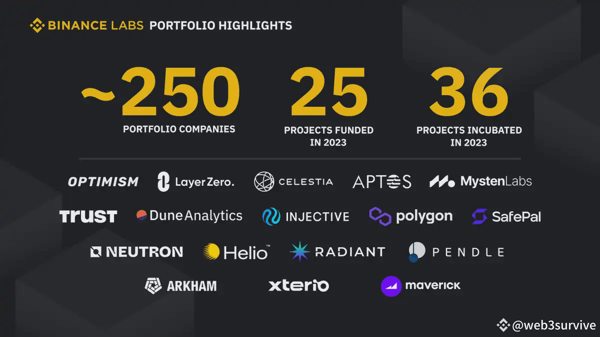 Профиль sandy07102025 | Binance Square