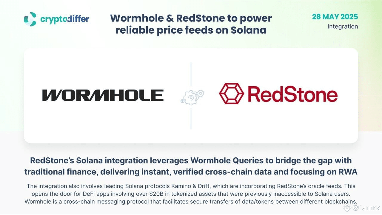 Bullish News for #W coin Wormhole W has partnered with Re | iamrk on ...