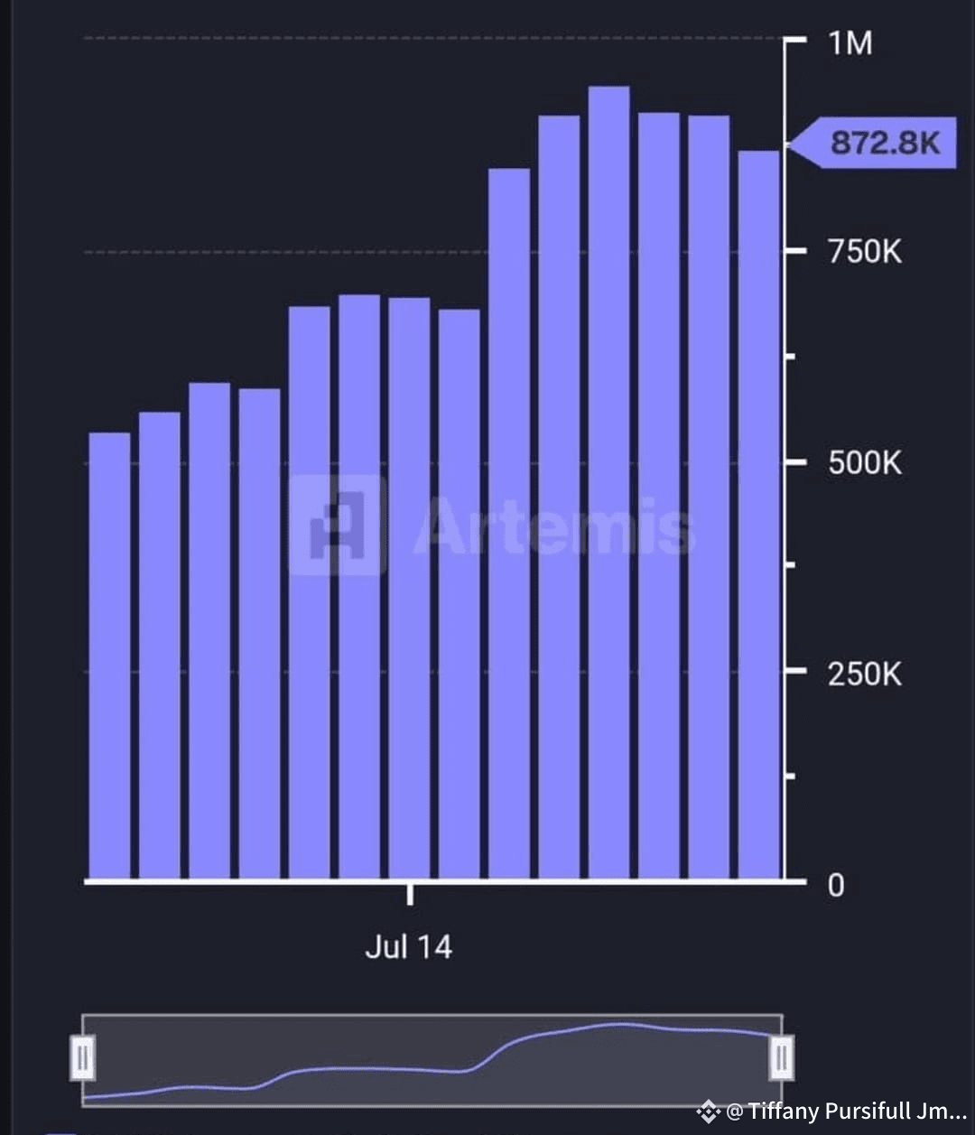 🚀 SEI's Daily Active Users Soar to New Heights 📈 SEI's ec | Tiffany ...