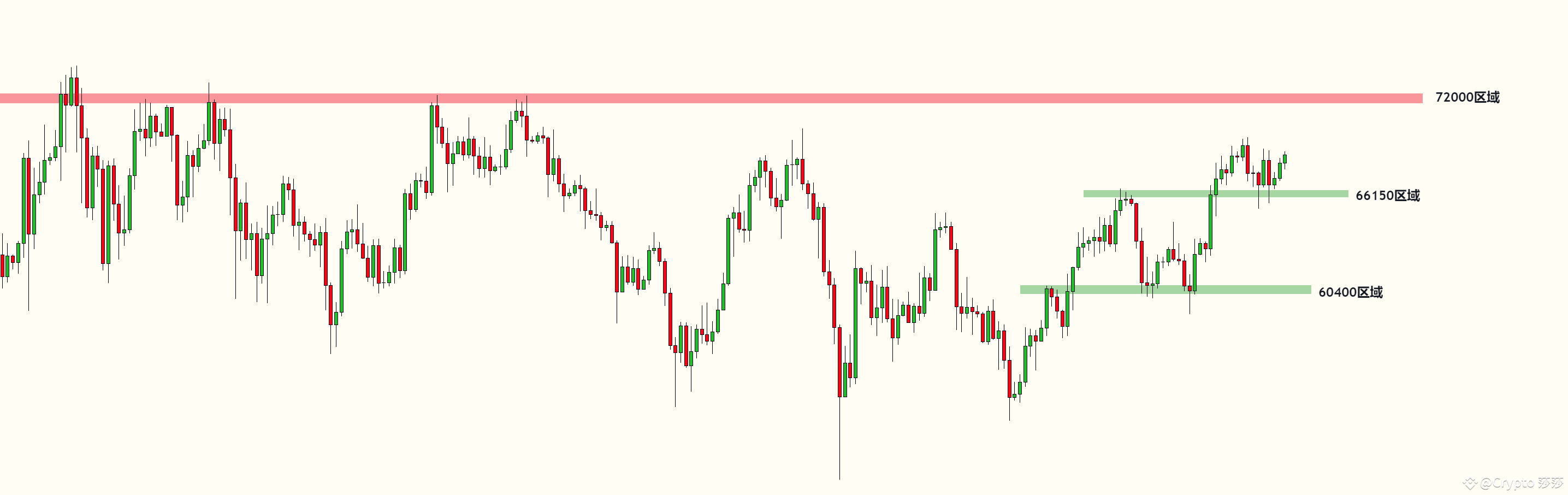 Daily Market Analysis — $BTC The reference period is 1 day | Crypto 莎莎 ...