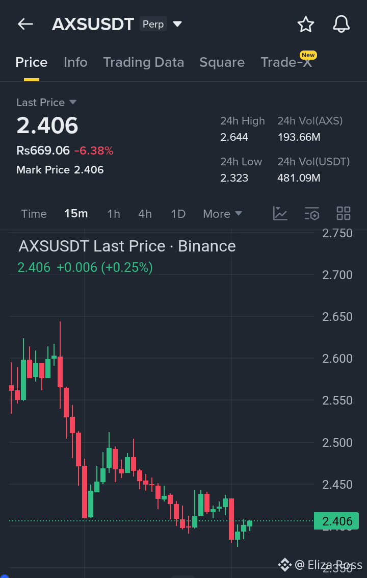 Axie Infinity Price Today | AXS to USD Live Price, Market Cap & Chart