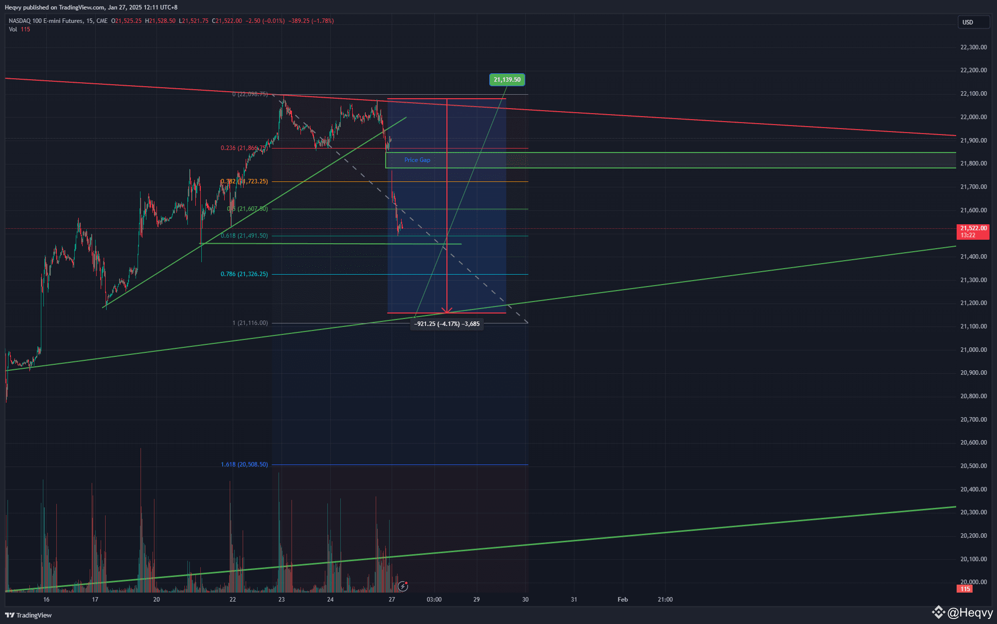 $BTC Correction target, I'm using NASDAQ as reference. | Heqvy on ...