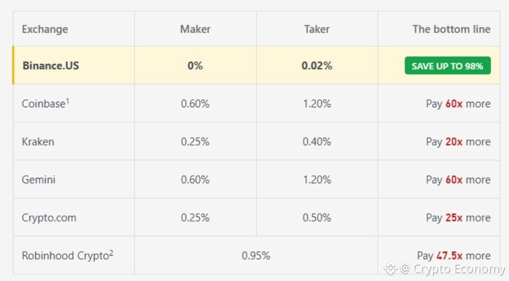 binance.us post