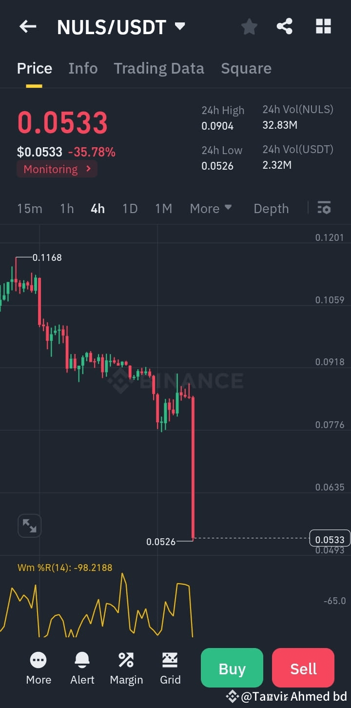 Latest #nuls News, Opinions and Feed Today | Binance Square