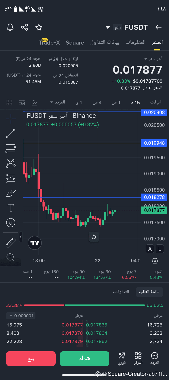 enter up $F enter now up tp1: 0.018500 tp2: 0.019000 tp3: | RAMESSES Crypto  on Binance Square