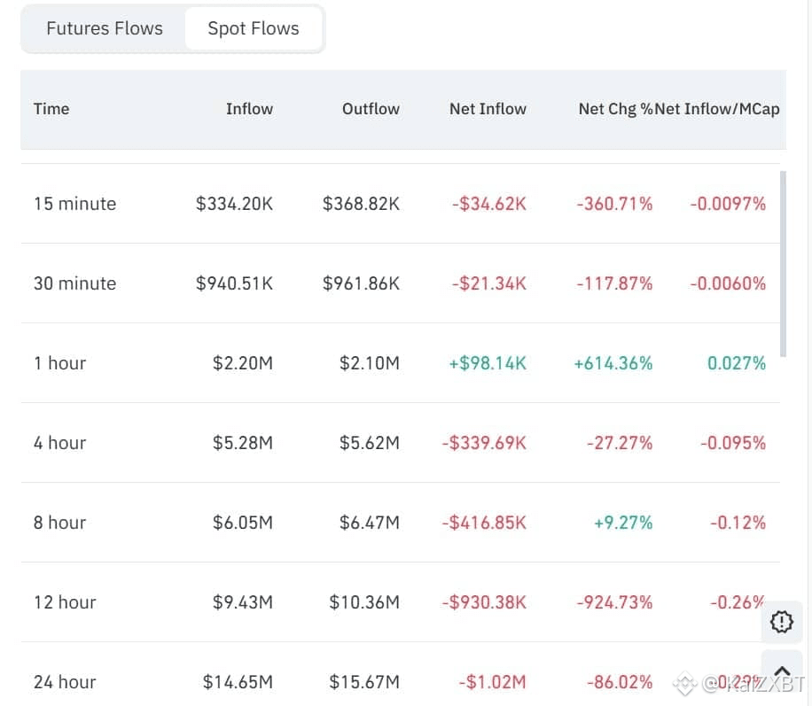 Humanity spot netflow