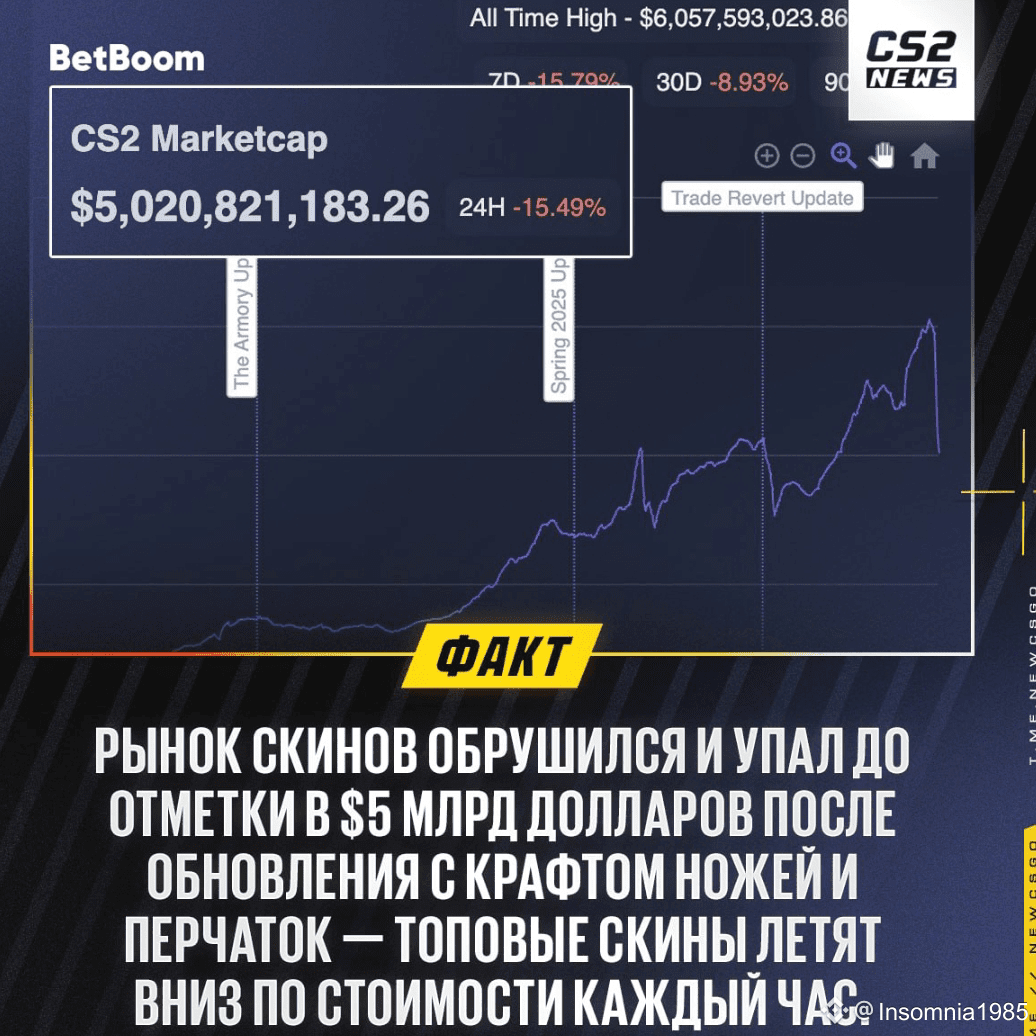 Latest #cs2 News, Opinions and Feed Today | Binance Square
