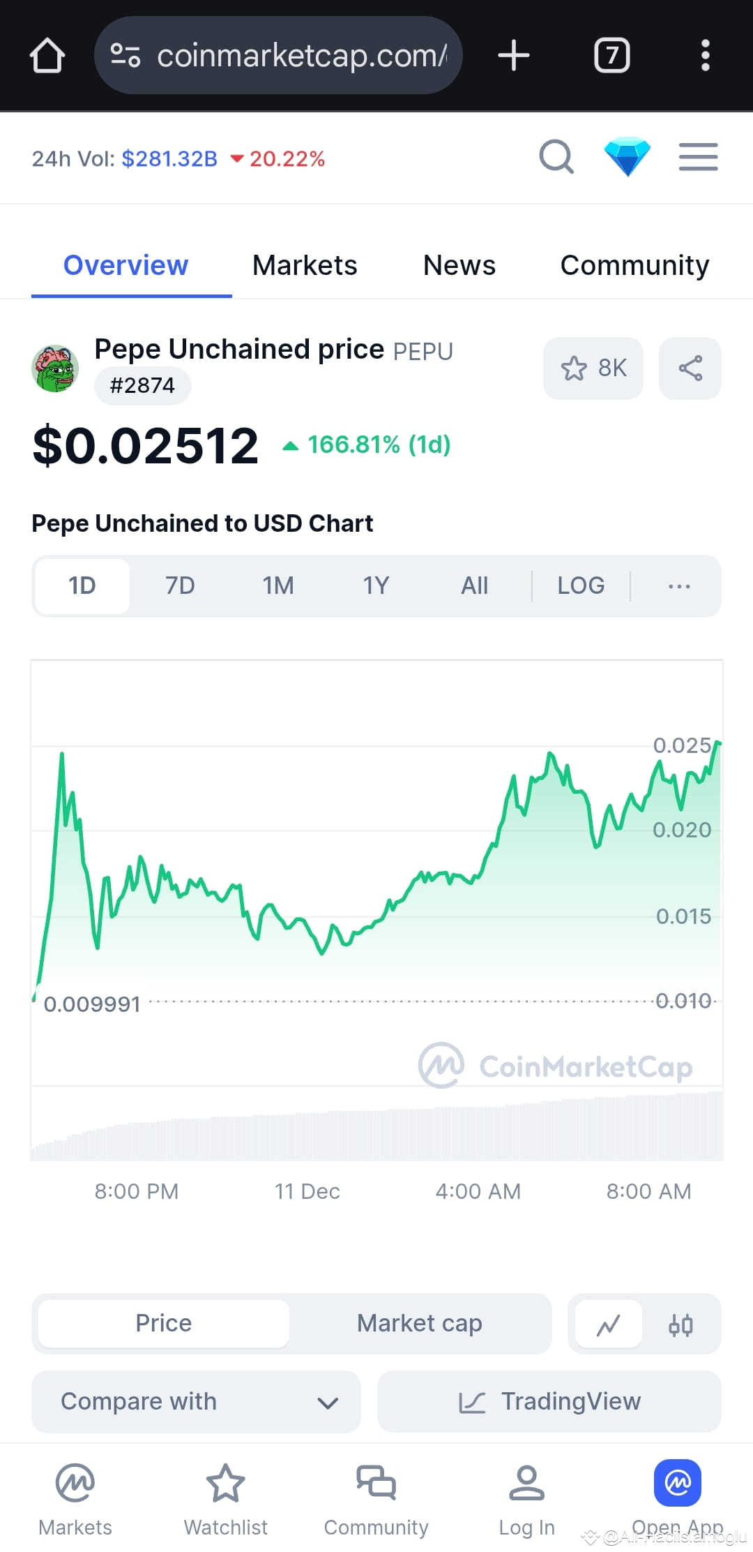 Latest #pepu News, Opinions and Feed Today | Binance Square