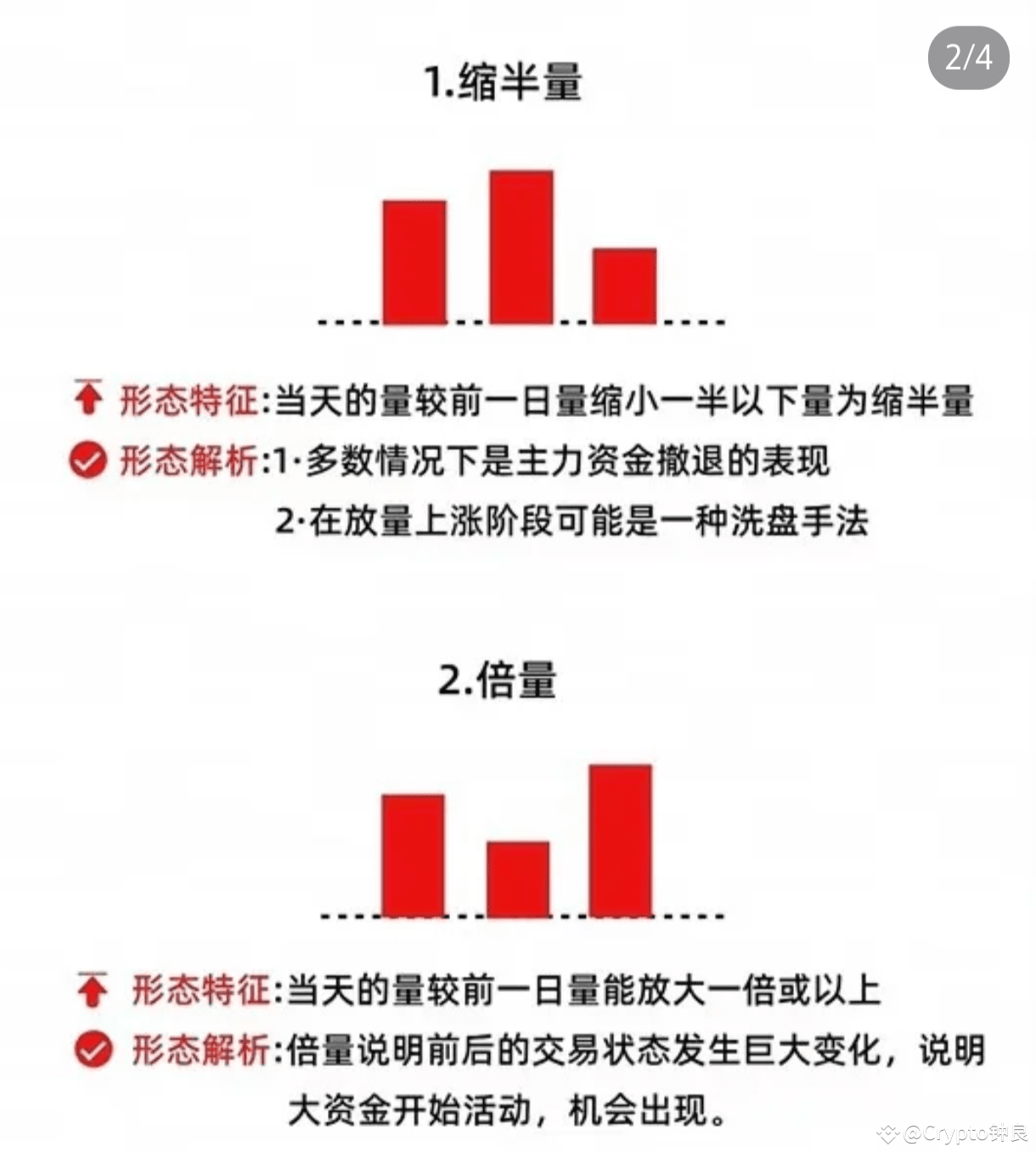 成交量八大口訣，教你識漲跌！ 第一種，縮量上漲，主力鎖倉； 第二種，橫盤縮量，必有災殃； 第三種，縮量下跌，連綿不|