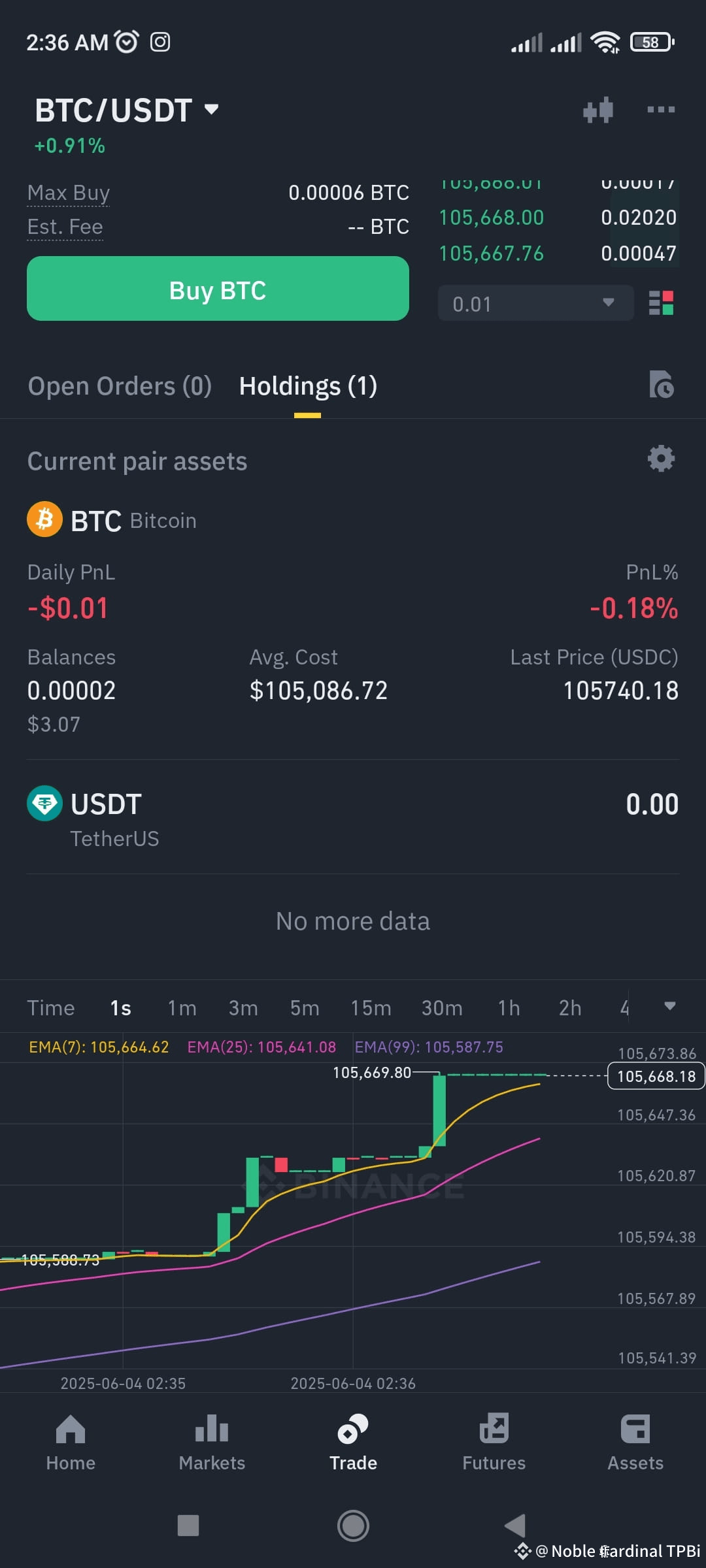 Latest #audusd News, Opinions and Feed Today | Binance Square