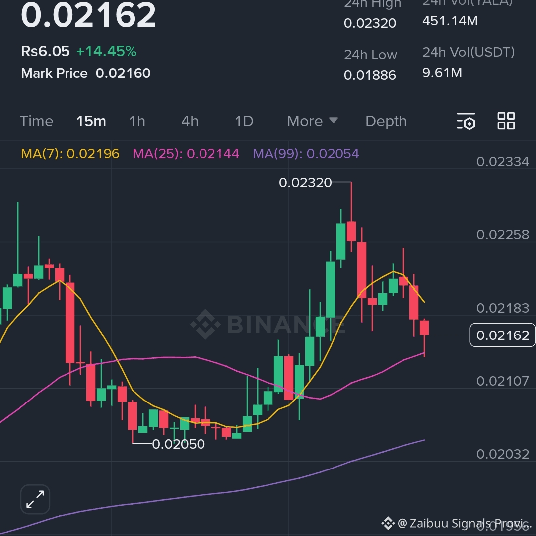 Latest #yalausdt News, Opinions and Feed Today | Binance Square