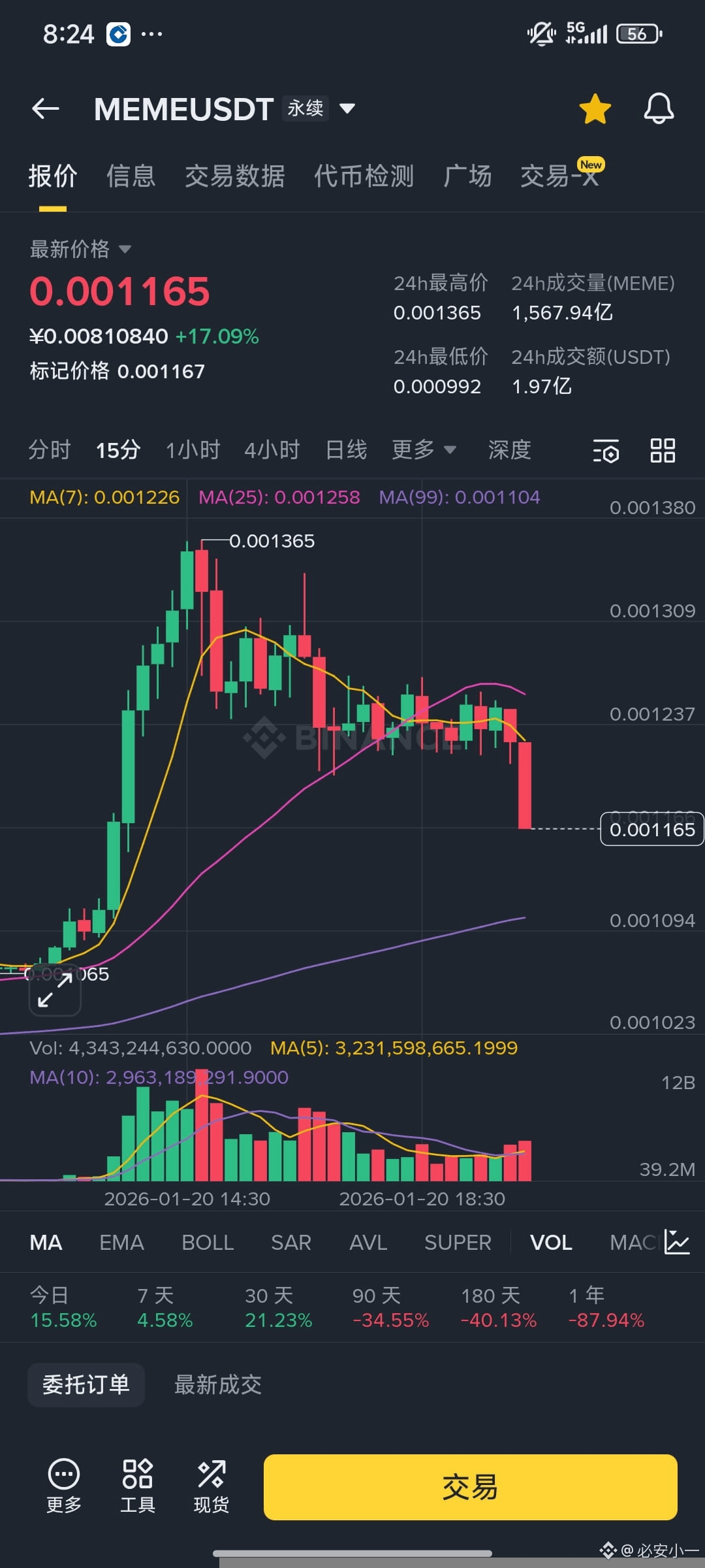 Profil de 必安小一| Binance Square