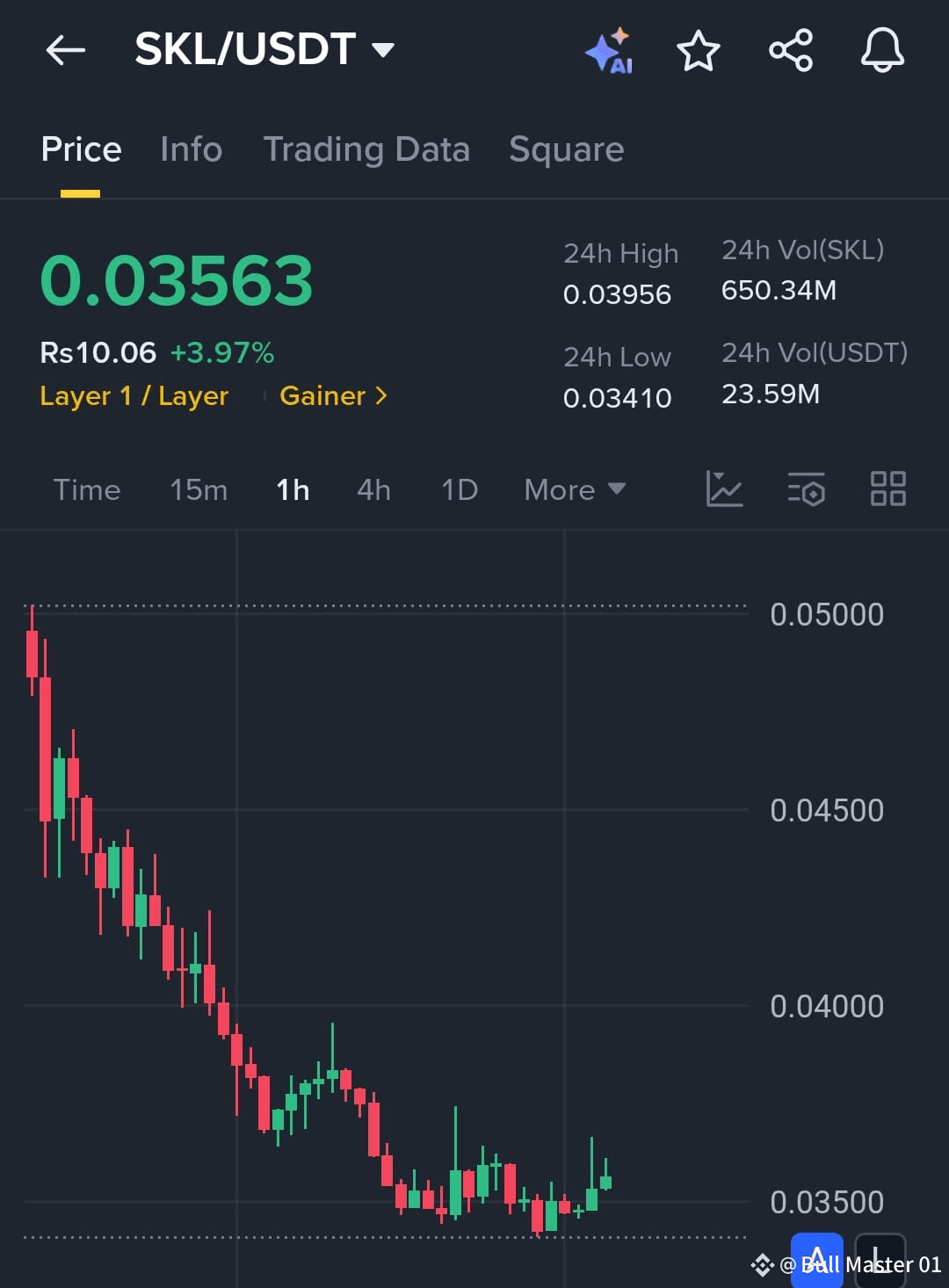 Skl Loading $SKL Big Pump On the Loading...🦅 Buy between: | Bull Master 01 on ...