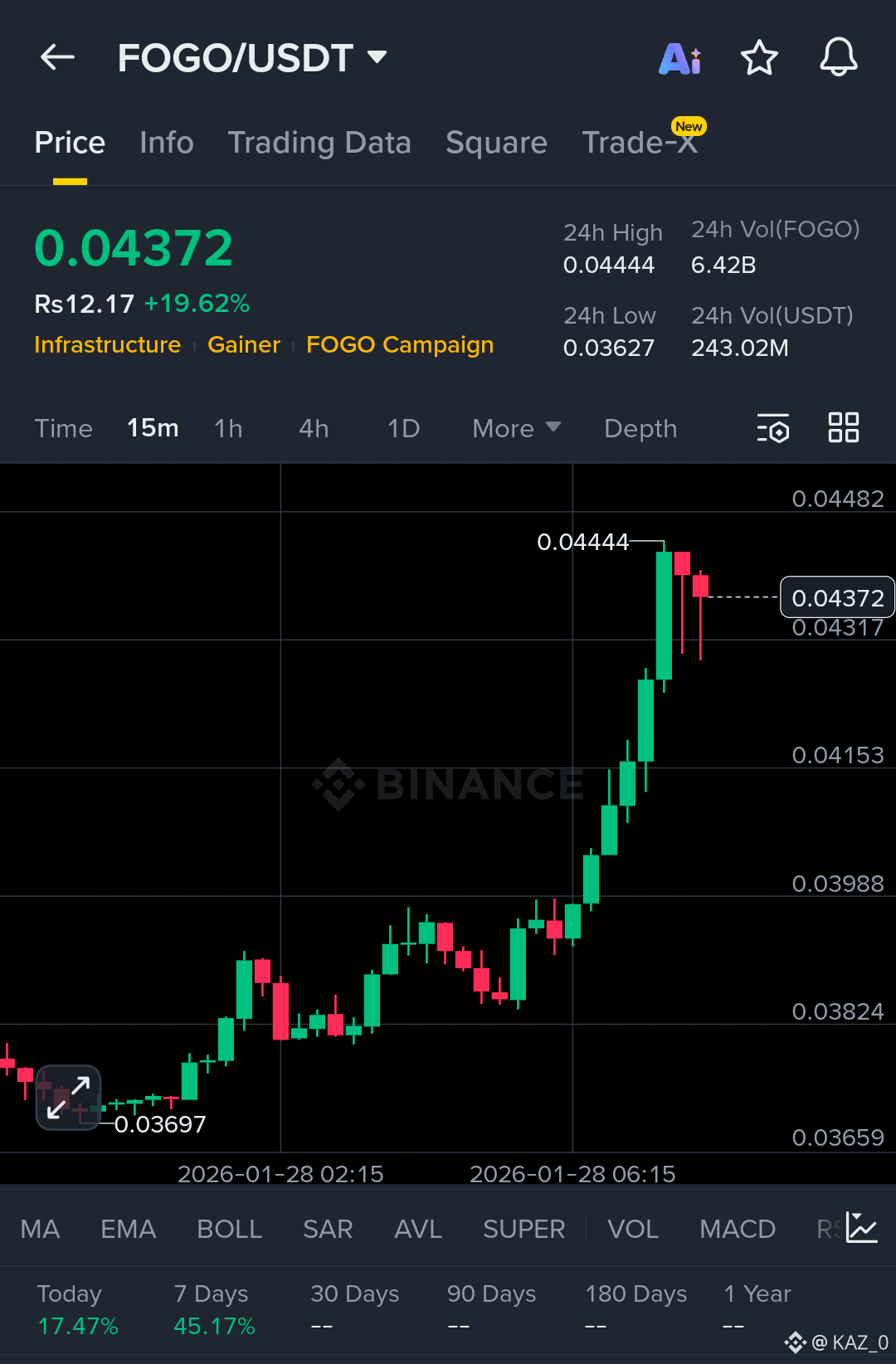 Latest #virbnb News, Opinions and Feed Today | Binance Square