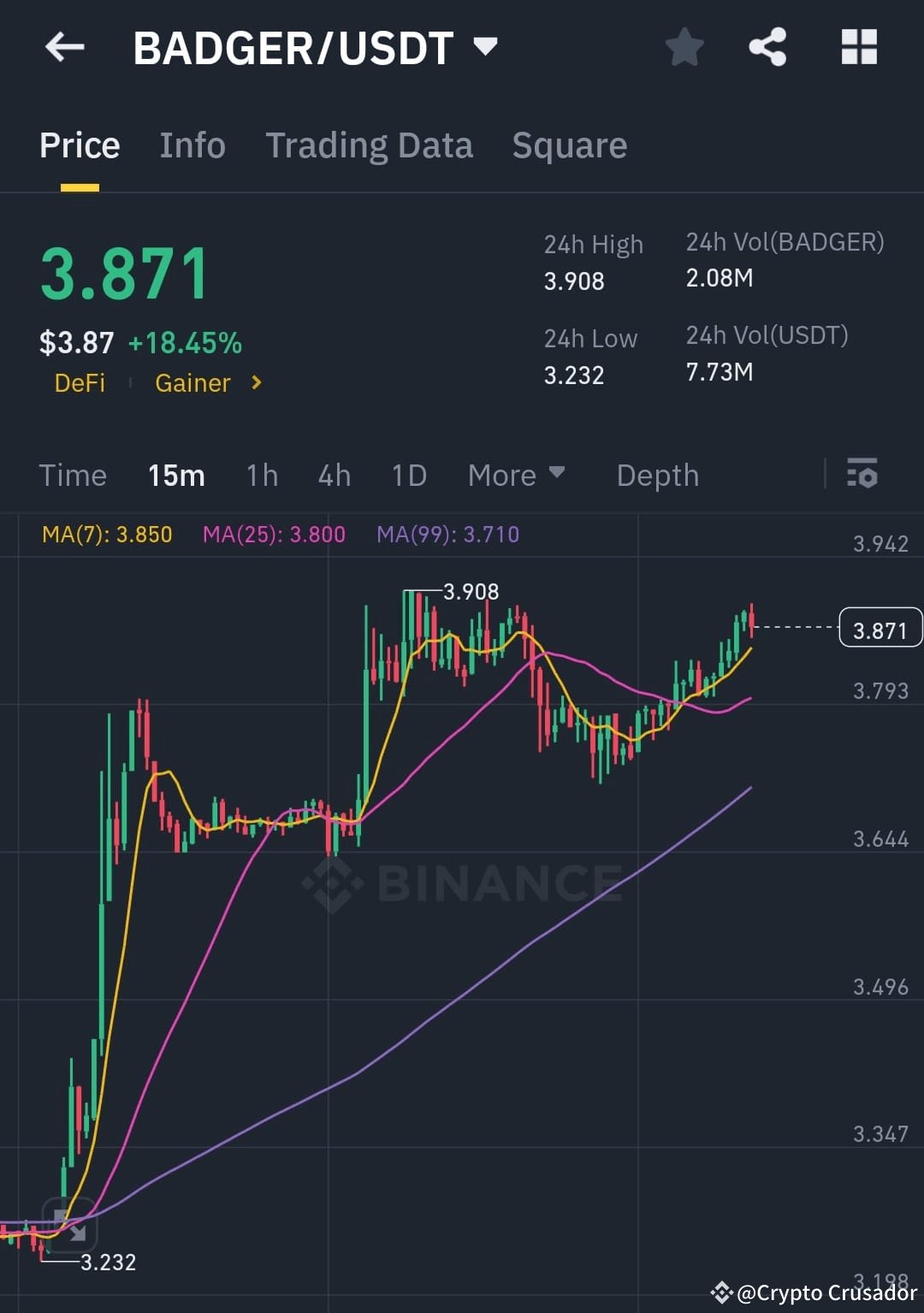 Latest #badger News, Opinions and Feed Today | Binance Square