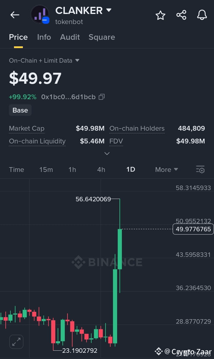 🔥 $CLANKER /USDT EXPLODES WITH +99.92% GAINS! 🚀 $CLANKER | Crypto Zaar on  Binance Square