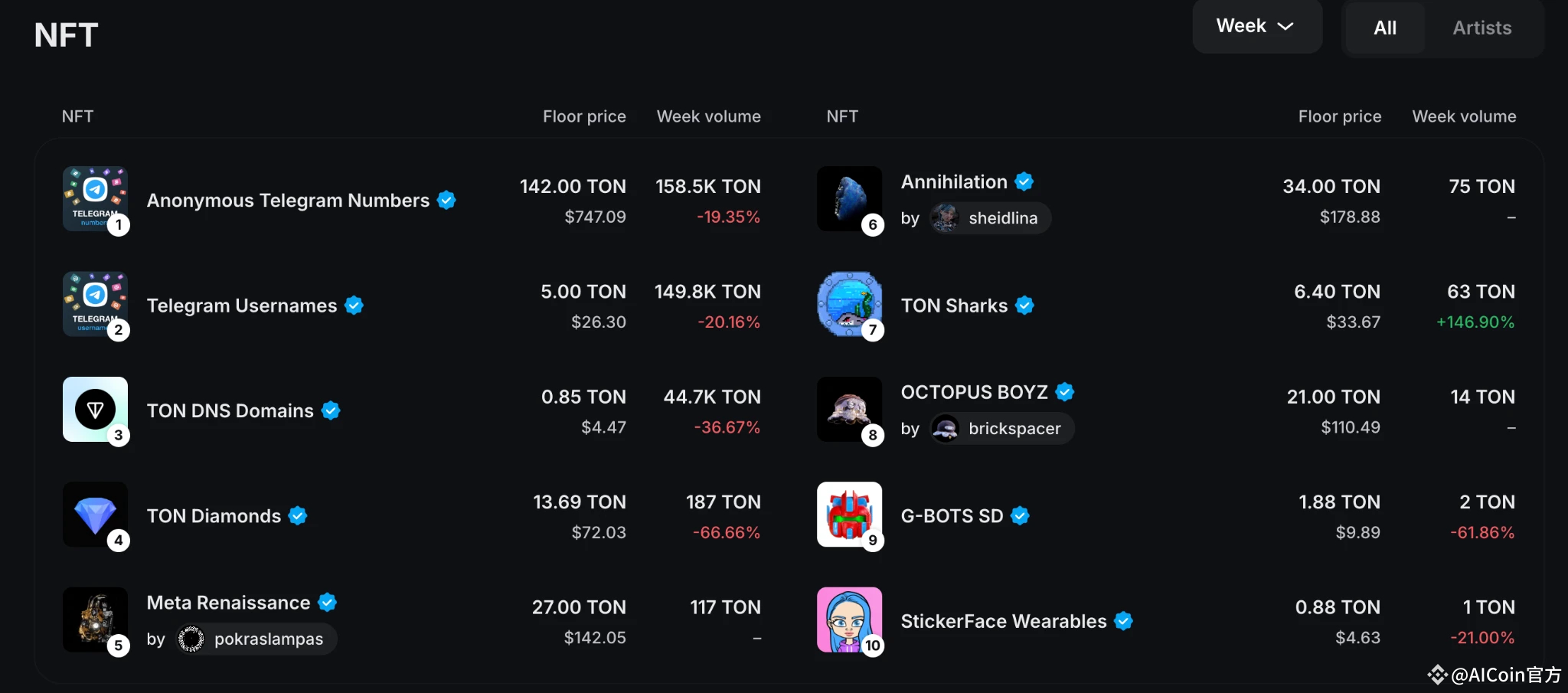 Gate Ventures研究洞察:Telegram and Ton,流量为王
