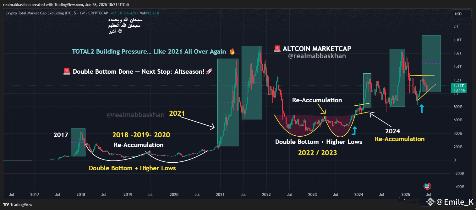 Latest #total2 News, Opinions and Feed Today | Binance Square