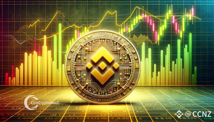 BNB Poised for Breakout: Crypto Patel Predicts $2,000 Target Amid Bullish Signals