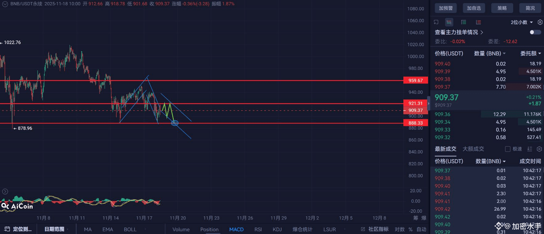 玩家别管BNB涨跌了！抓住这个新趋势，你将是下一批赢家！ | 加密水手on Binance Square