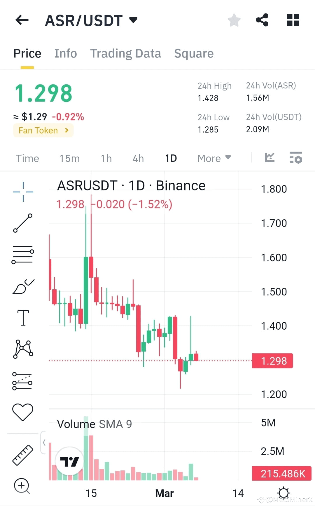 🚨 $ASR /USDT Trade Signal 🚨 📌 Current Price: $1.298 📊 | Coco Bits on ...
