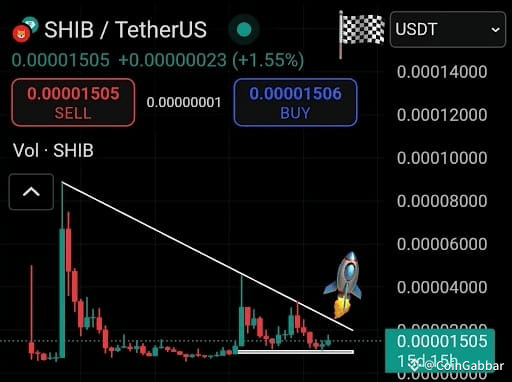 Shiba Inu (SHIB) is flashing strong breakout signals