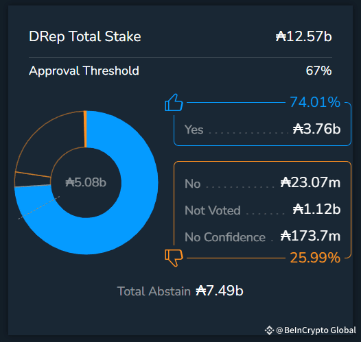 How the Cardano Community Voted for Input Output's Funding.