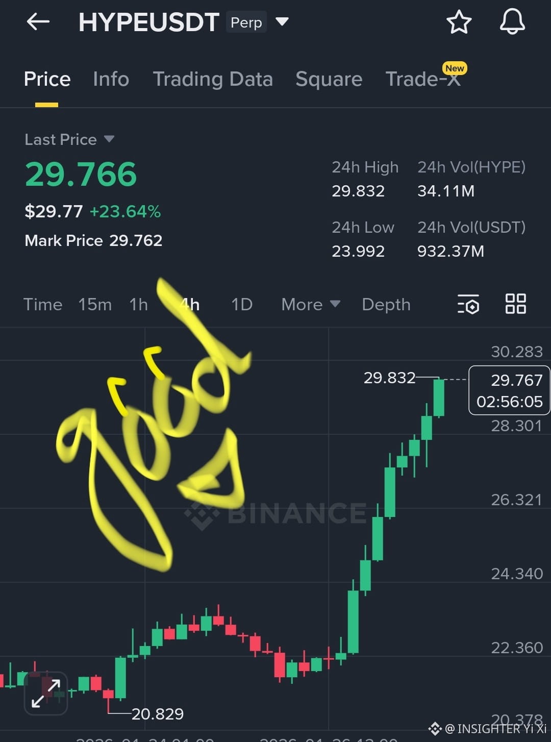 Precio de hoy de Hyperliquid | Precio en tiempo real, cap. de mercado y  gráfico de HYPE a USD