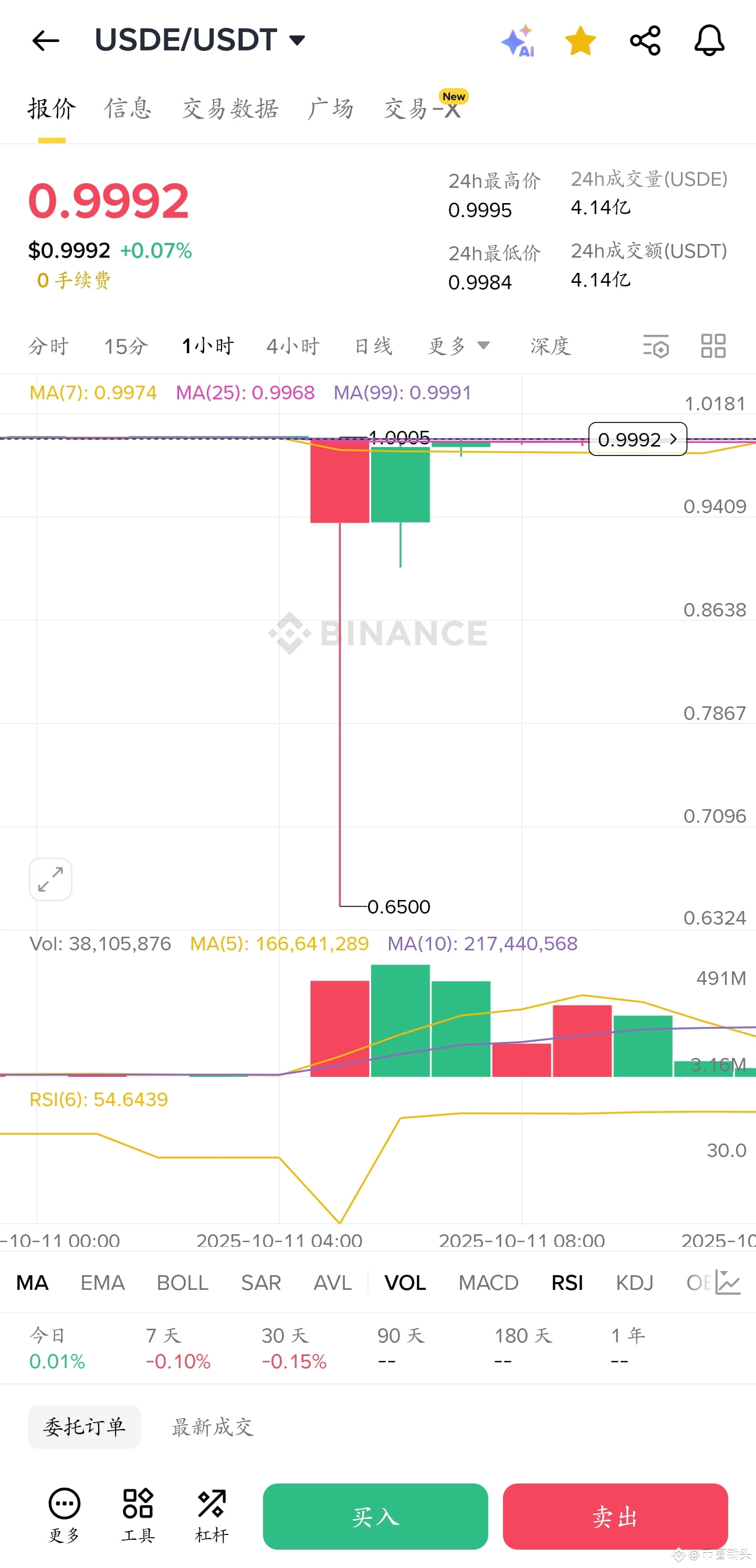 Can public security trace who made the Bitcoin transfer? | 币圈锄头 on Binance  Square