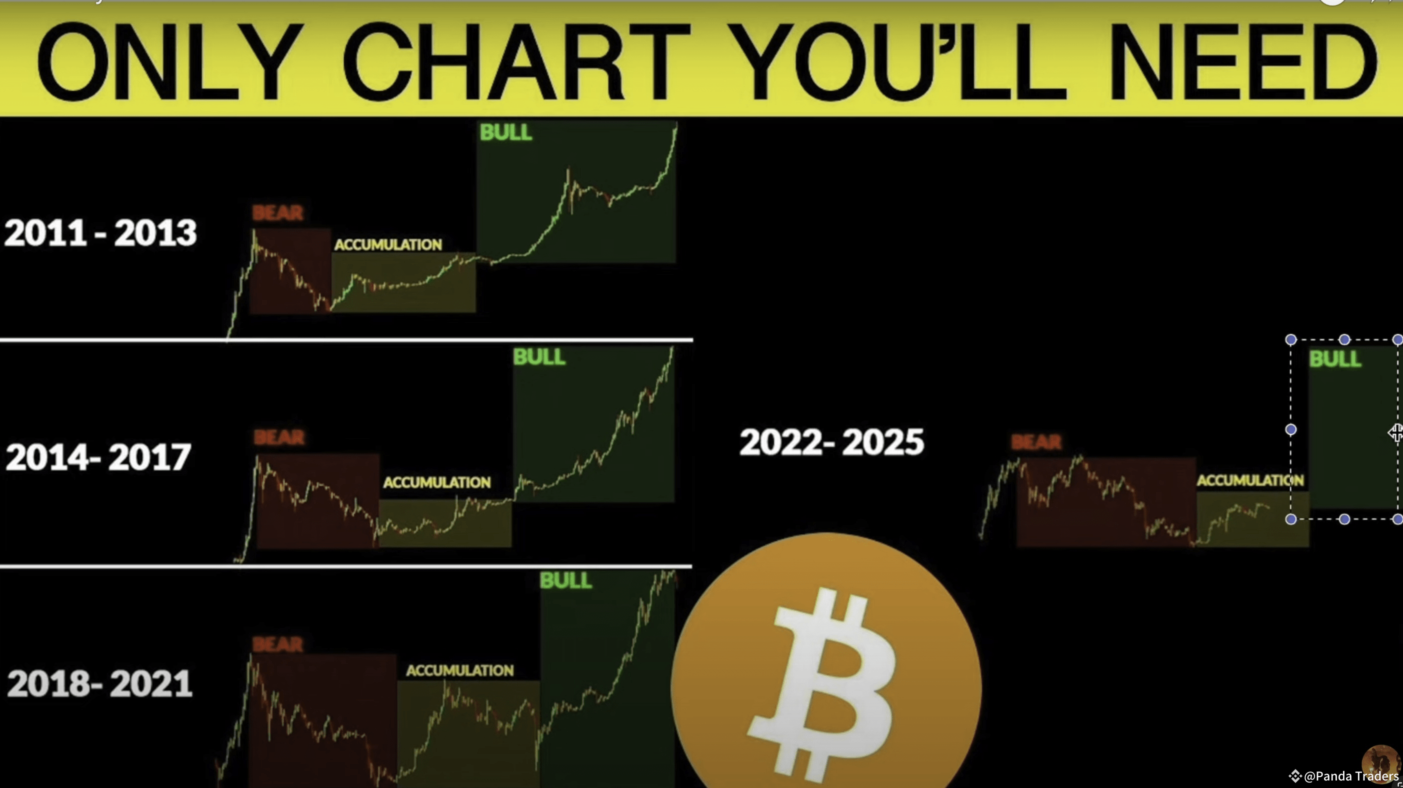 Accumulation phase of cryptocurrencies (89) 사진