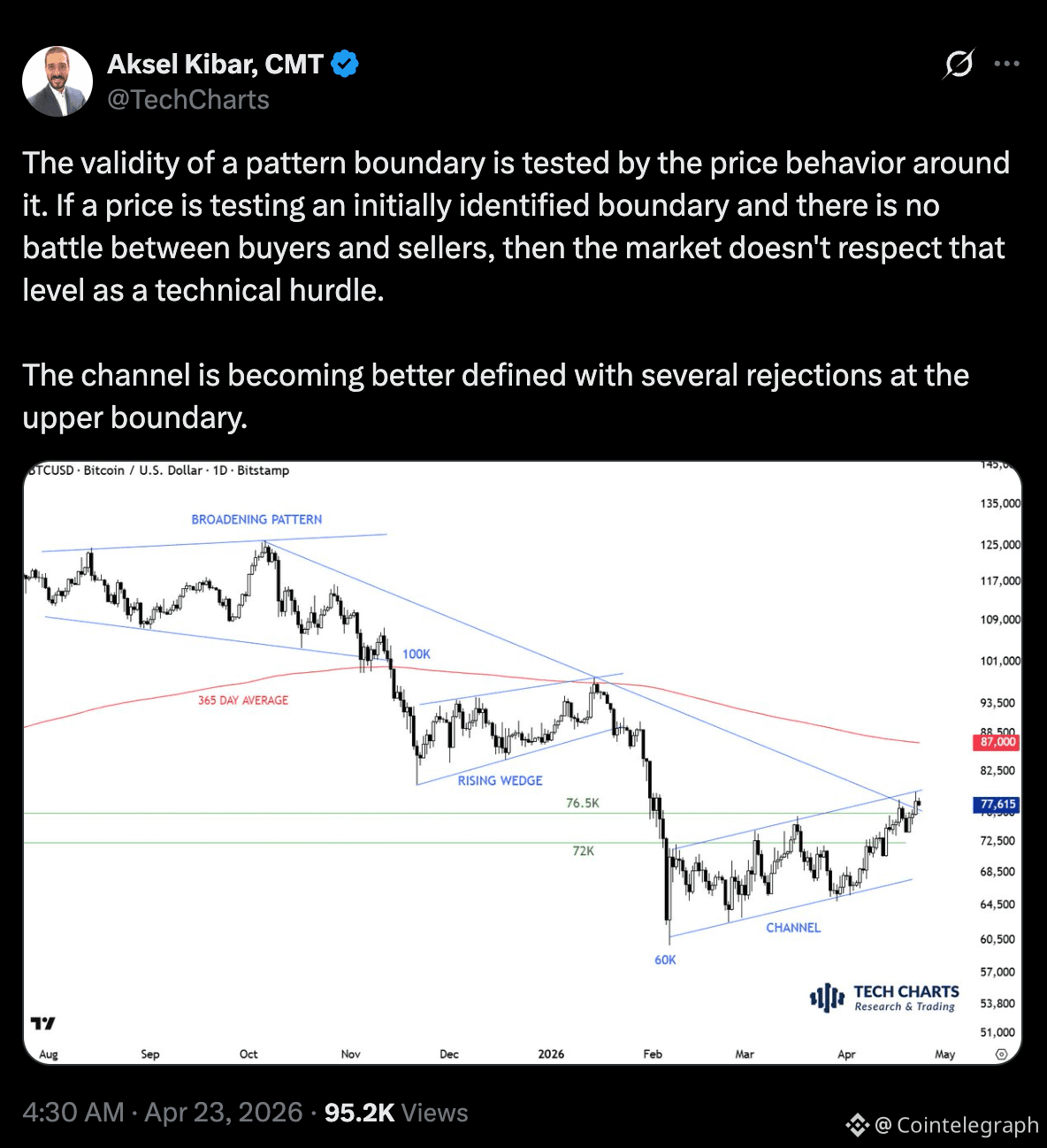 Cryptocurrencies, Bitcoin Price, Markets