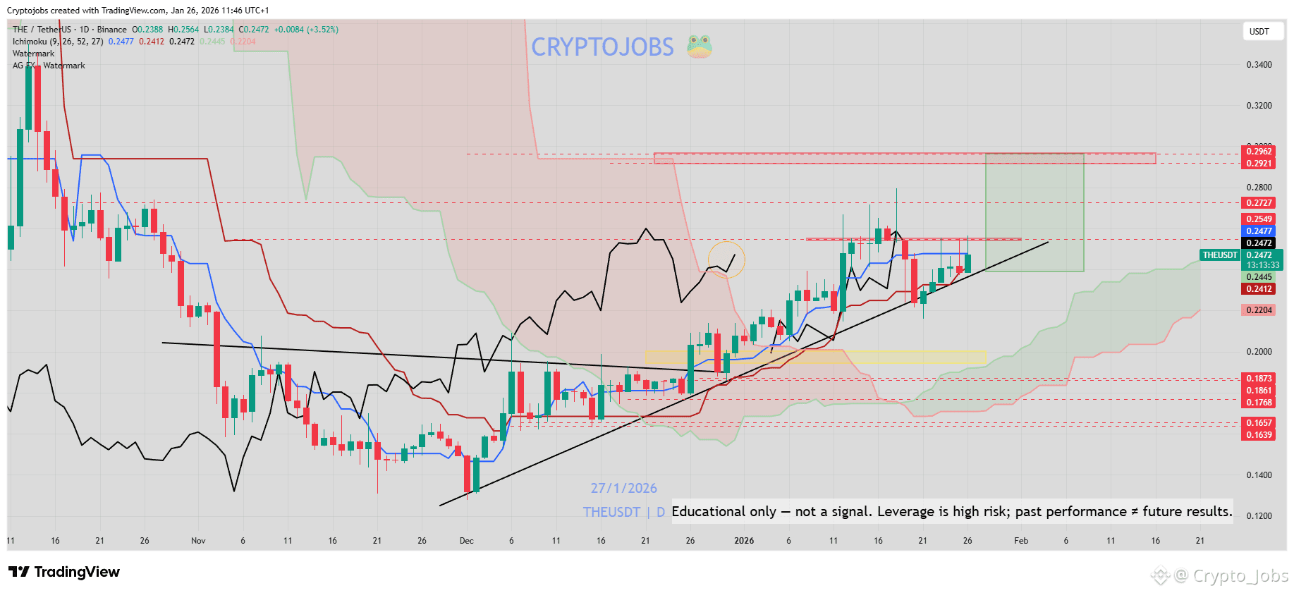 THENA (THE) Price Prediction 2026-2031: Yearly Forecast & Market Outlook |  Binance