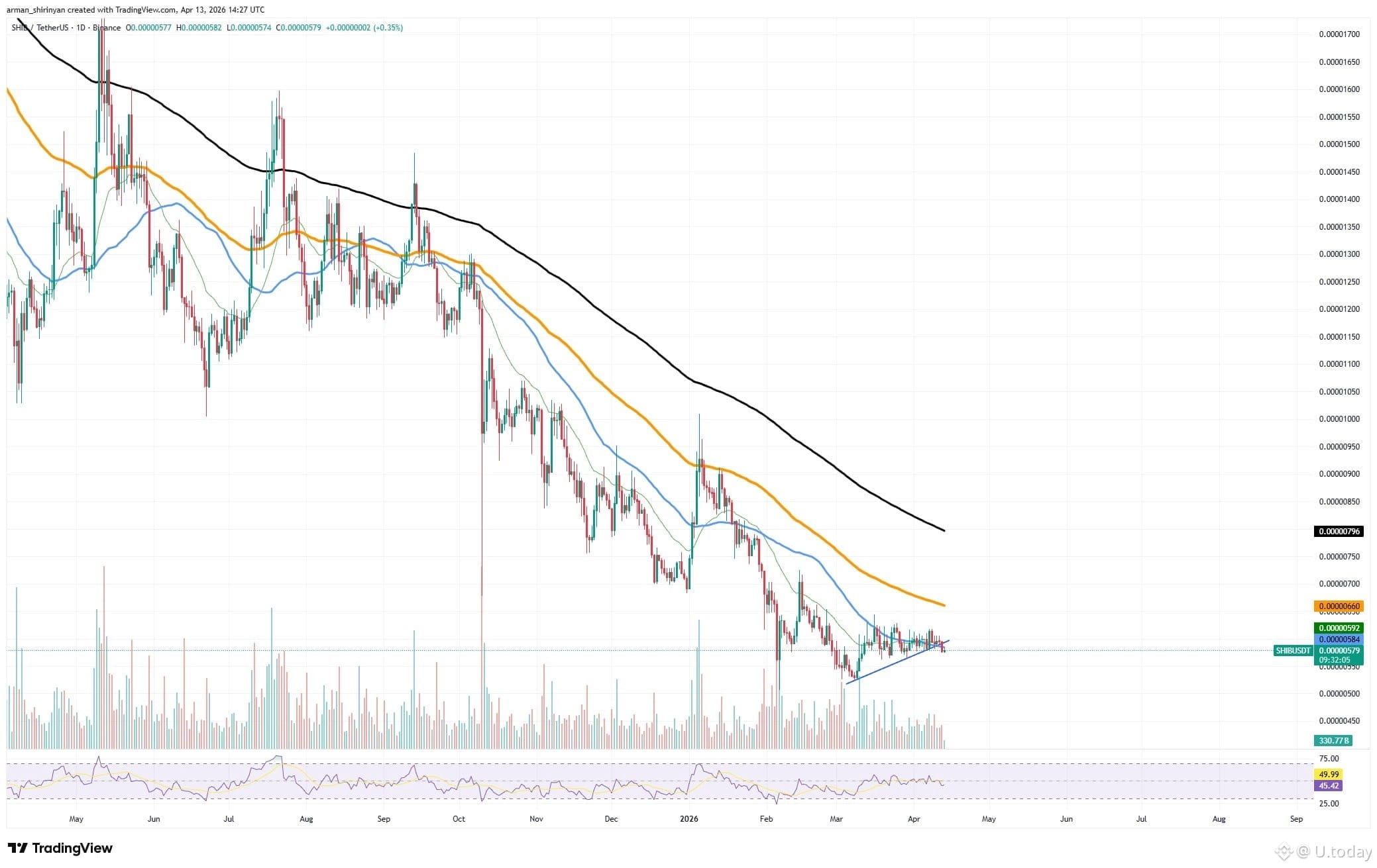 SHIBUSDT