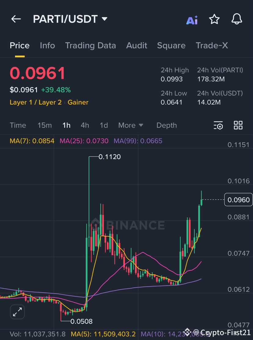 Market Analysis of BANANAS31/USDT : The market has come out | Crypto-First21  على Binance Square