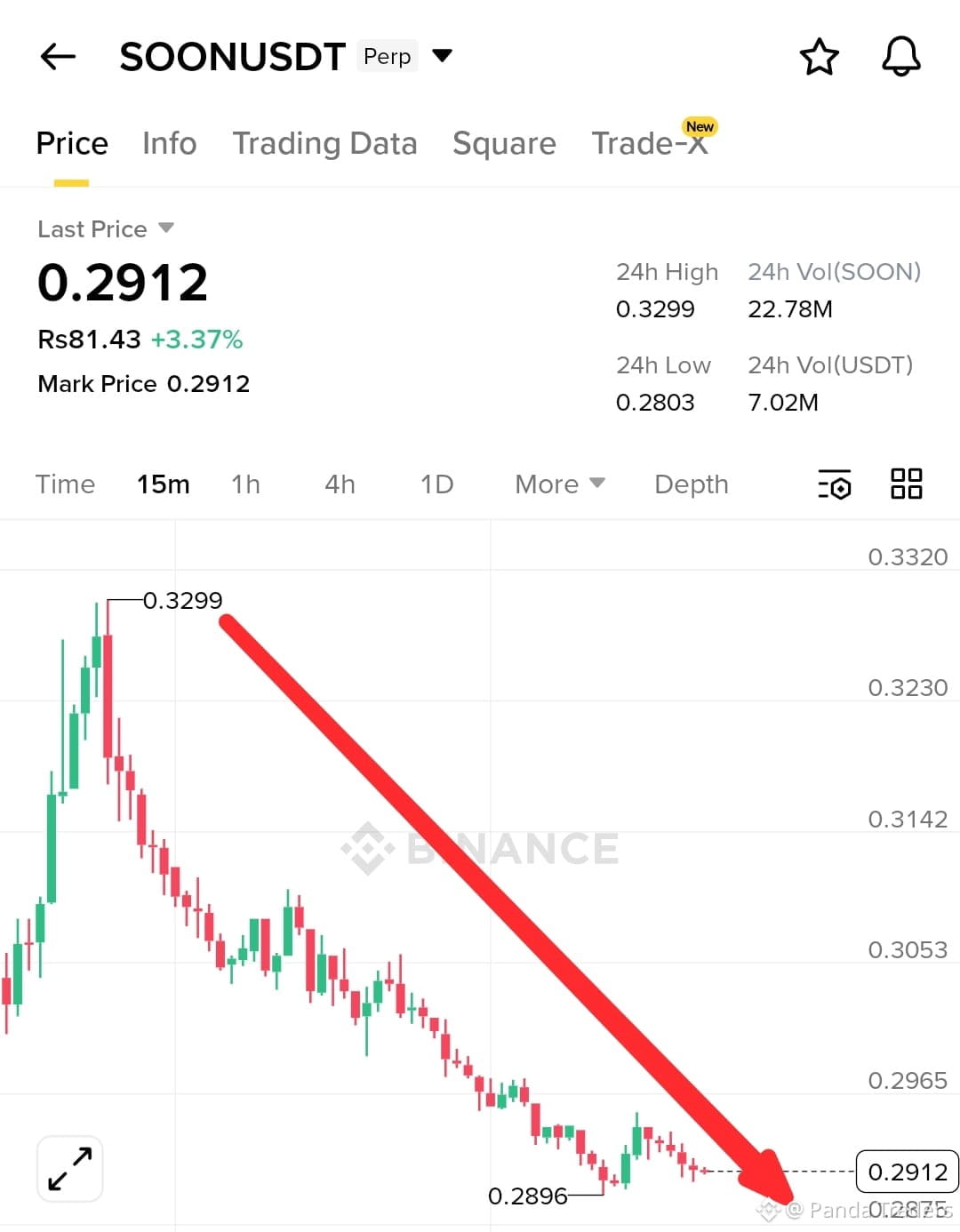 SOON Price Today | Binance Alpha New Listing, Airdrop & Charts