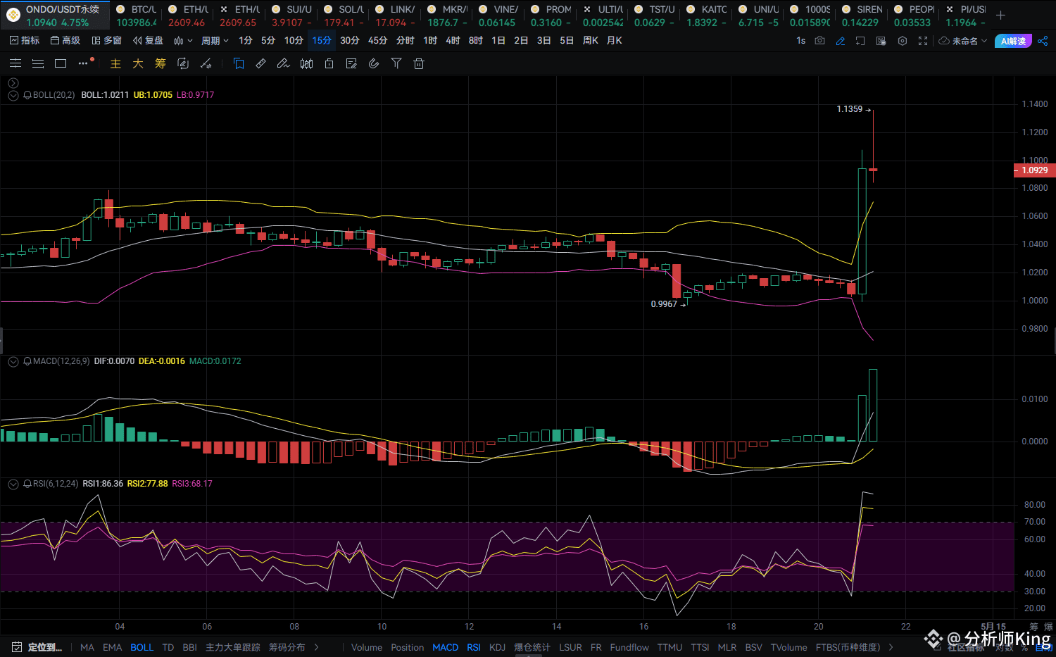 💥王炸！摩根大通力挺ONDO，下一个币圈爆点来了？ 摩根大通在Chainlink 与Ondo Finance | 策略分享社区发布于币安广场