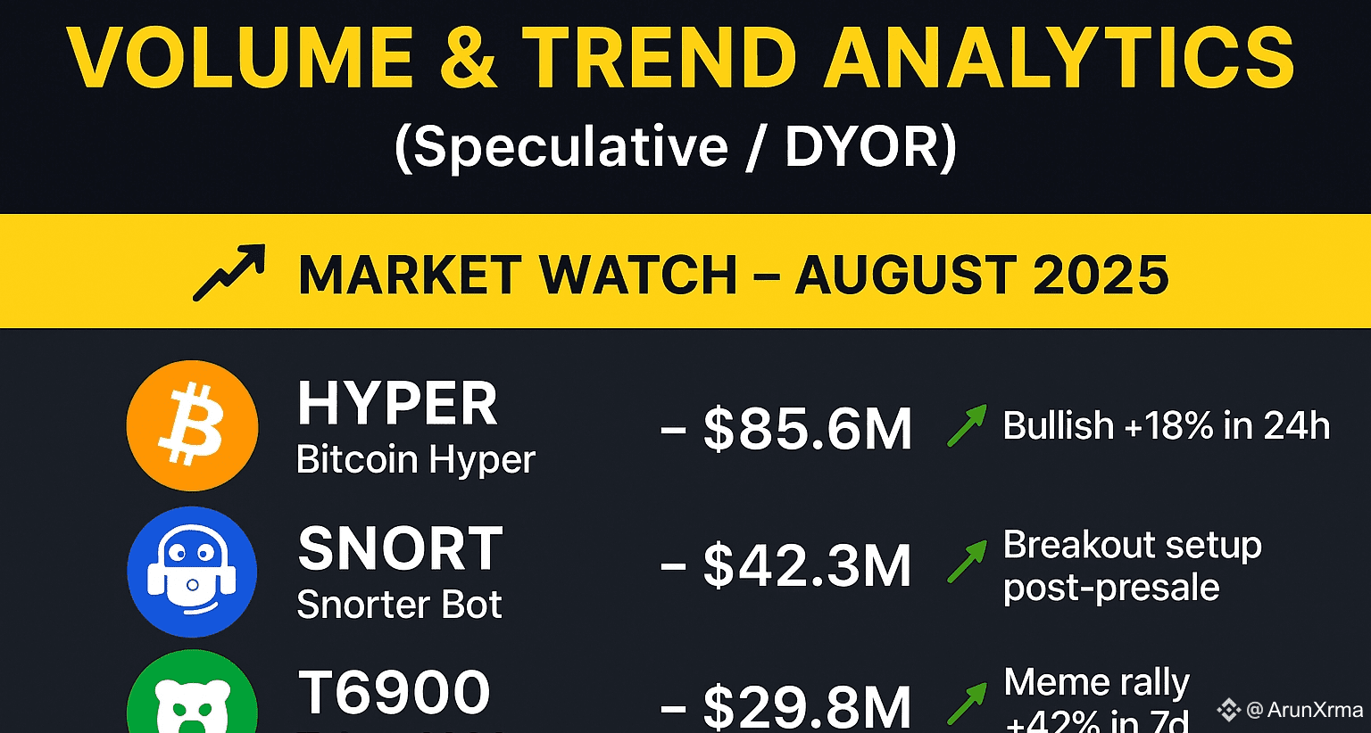 Latest #t6900 News, Opinions and Feed Today | Binance Square