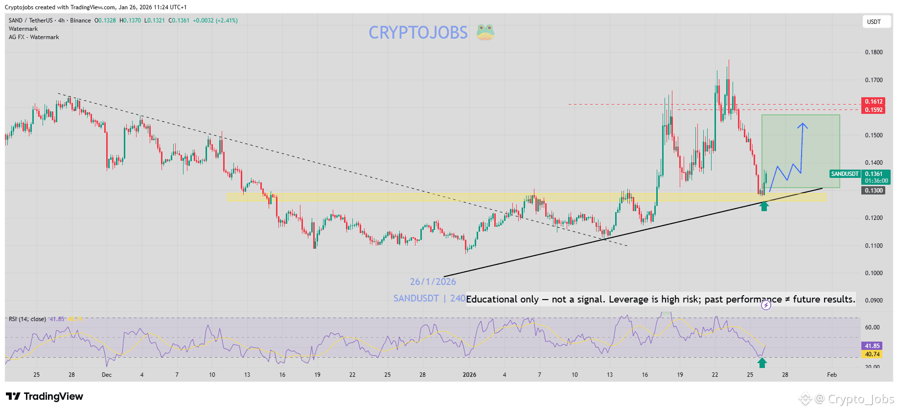 The Sandbox (SAND) Price Prediction 2026-2031: Yearly Forecast & Market  Outlook | Binance