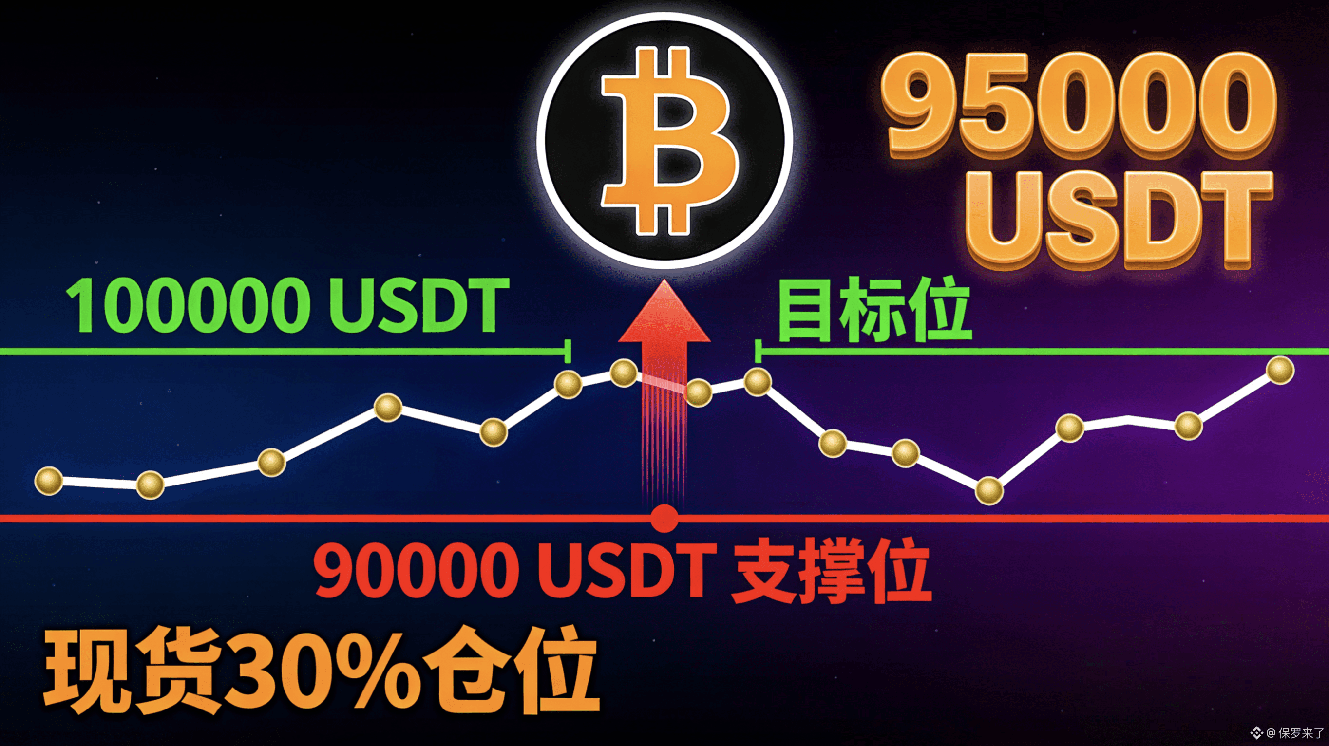 保罗来了的個人檔案| 幣安廣場