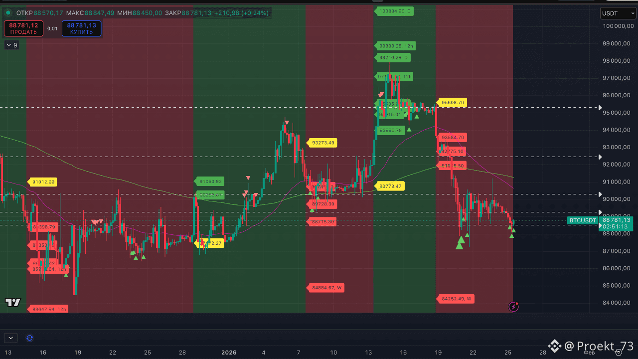 Crypto Fear & Greed Index | Bitcoin Sentiment | Binance