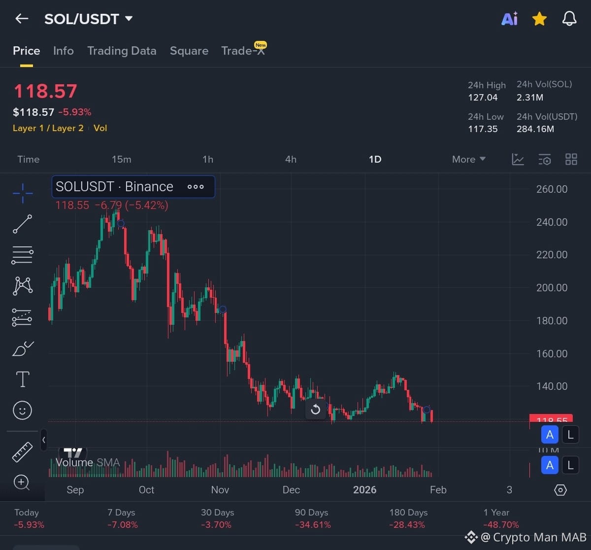 Solana Price Today | SOL to USD Live Price, Market Cap & Chart