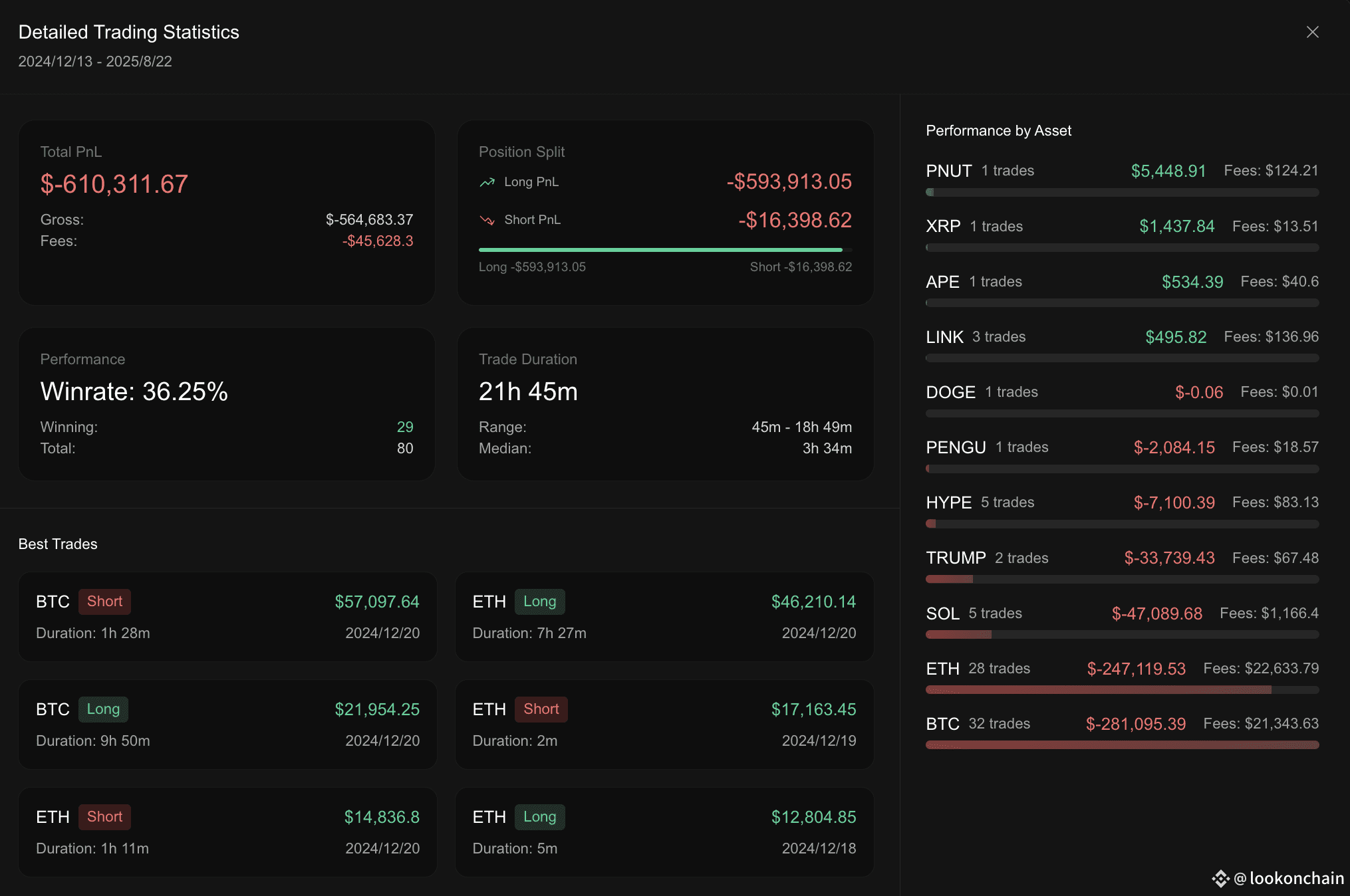 Andrew Tate(@Cobratate) opened a 3x short on $YZY at | lookonchain on  Binance Square
