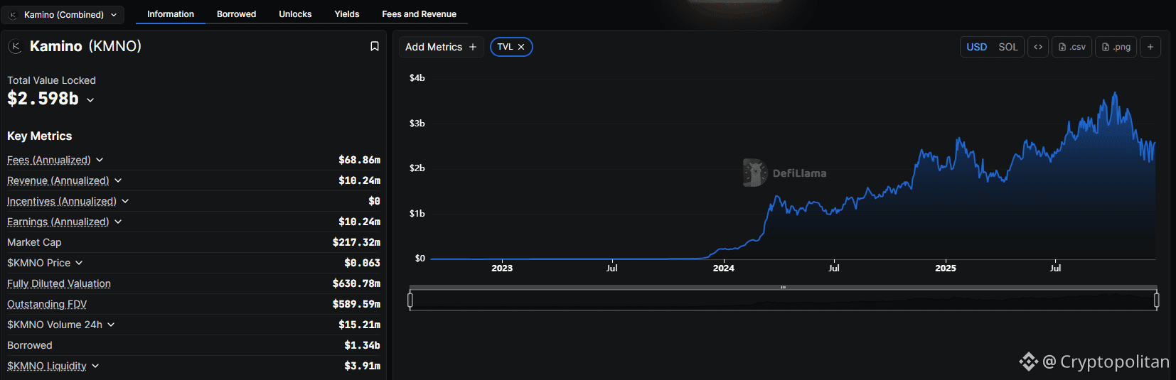 Kamino has rebranded from simple lending, offers six new products