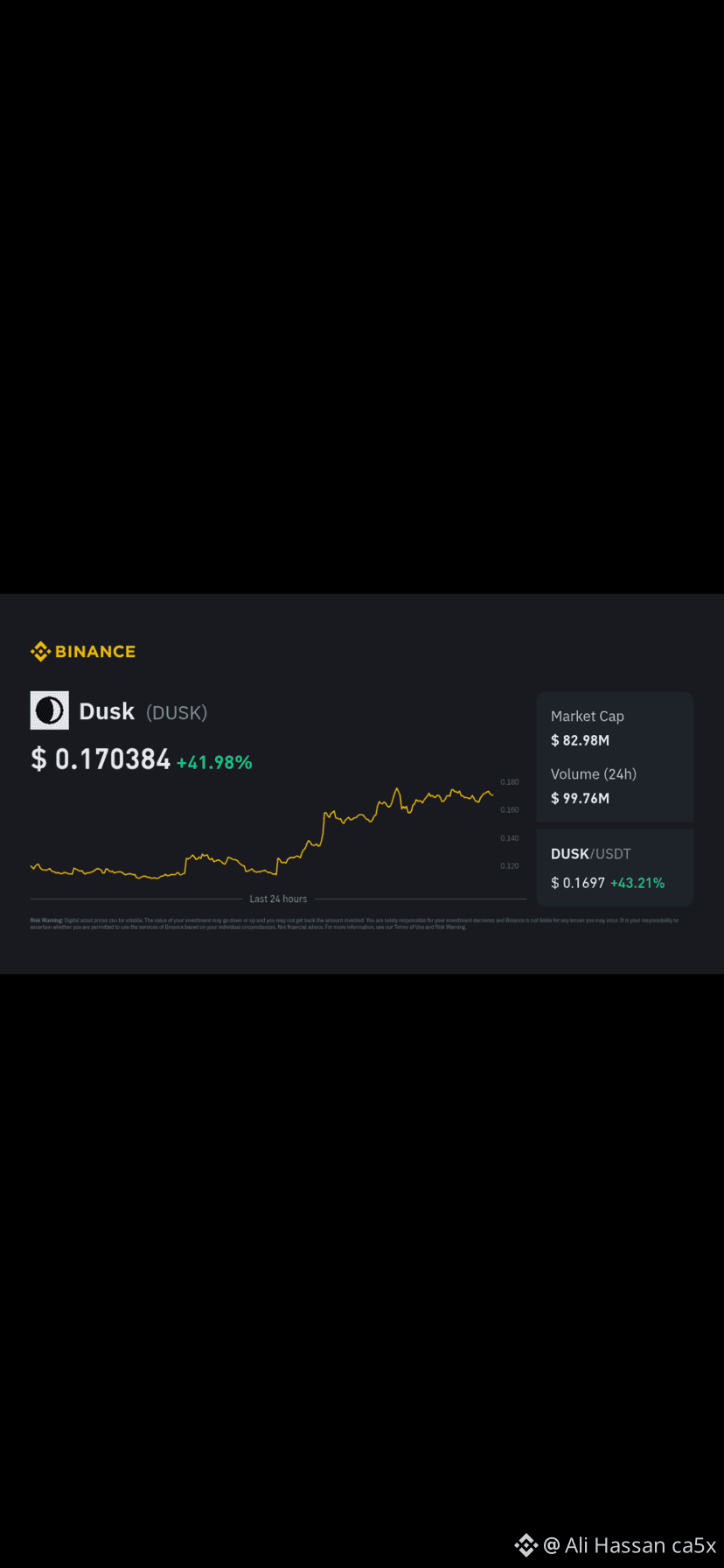 Ali Hassan ca5xのプロフィール | Binance Square
