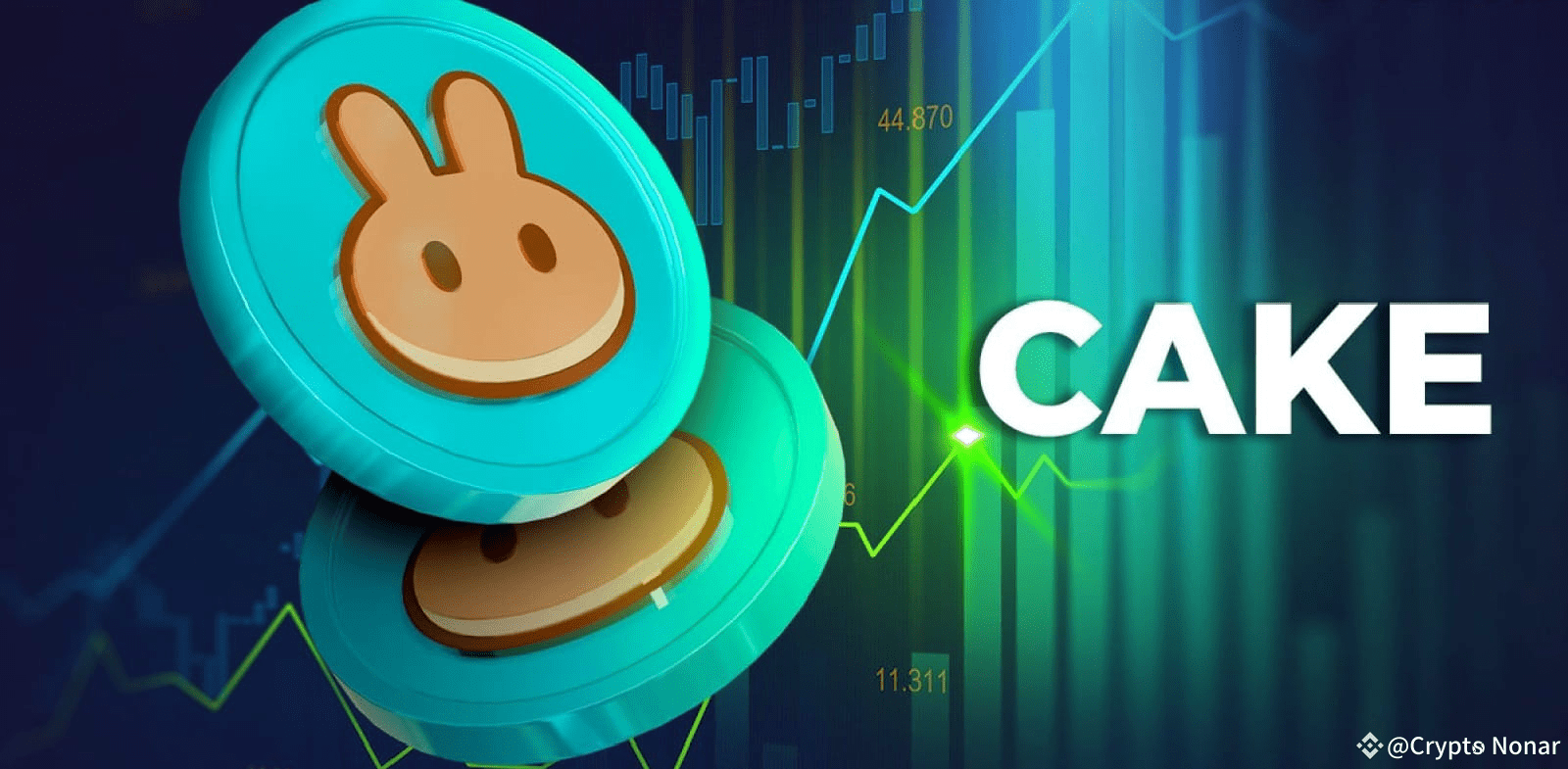 CAKE COIN Price Prediction 2025-2028 As of March 18, 2025, | Aadil TaBassam  on Binance Square