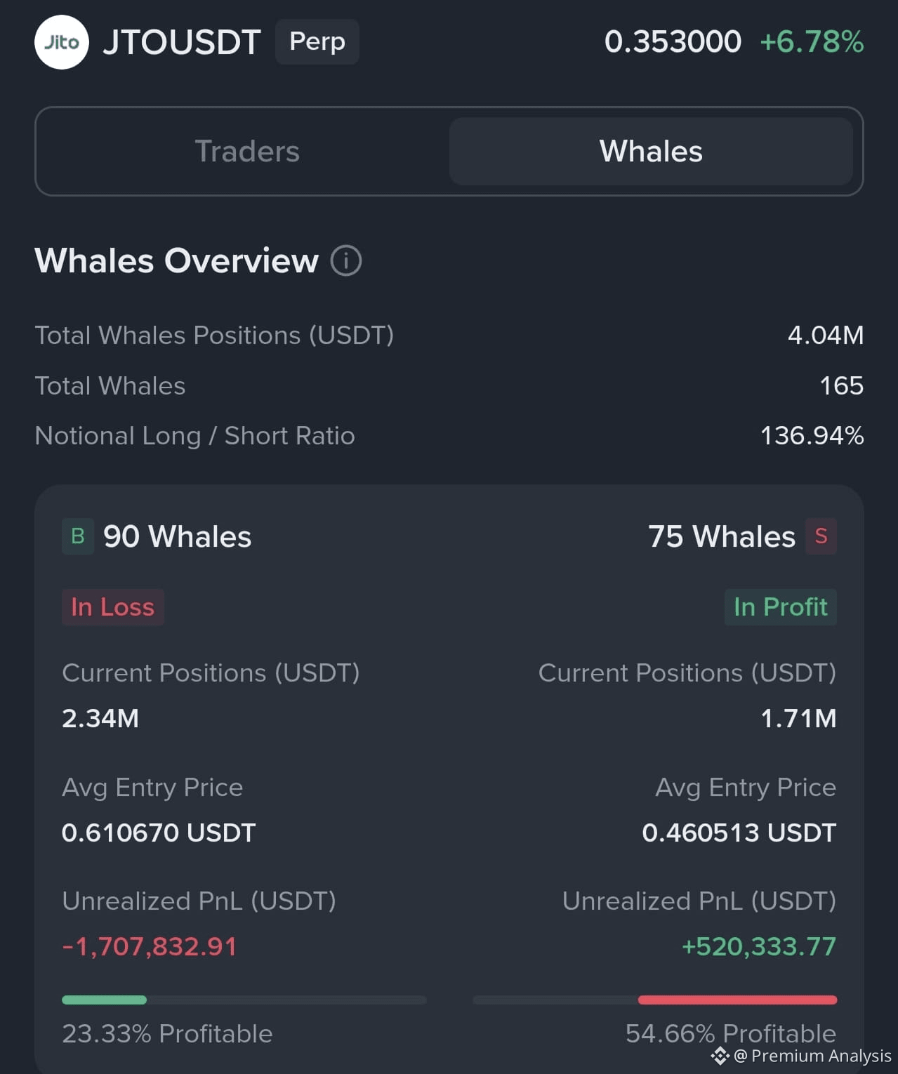 Cours actuel pour Jito | Cours en direct, capitalisation et graphique pour  JTO en USD