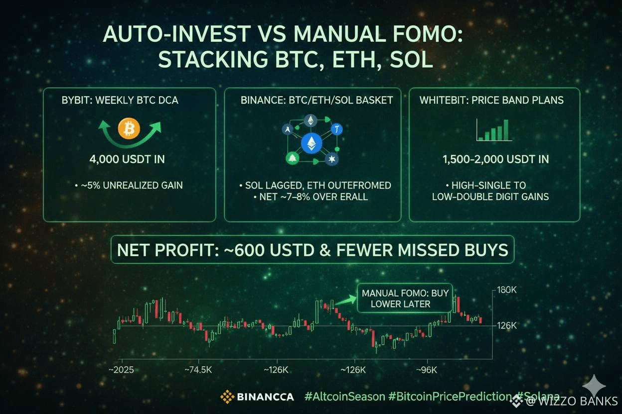 WIZZO BANKSのプロフィール | Binance Square