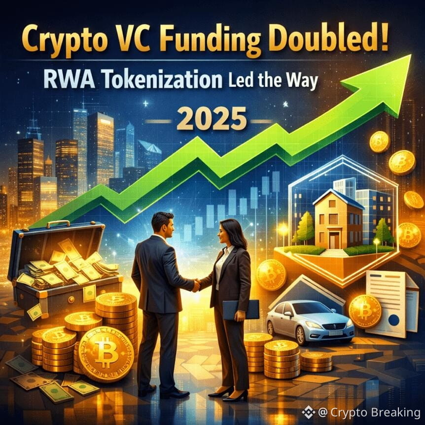 Crypto Vc Funding Doubled In 2025 As Rwa Tokenization Led The Way